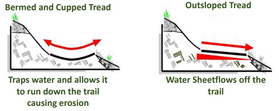 Trail Volunteering Opportunities